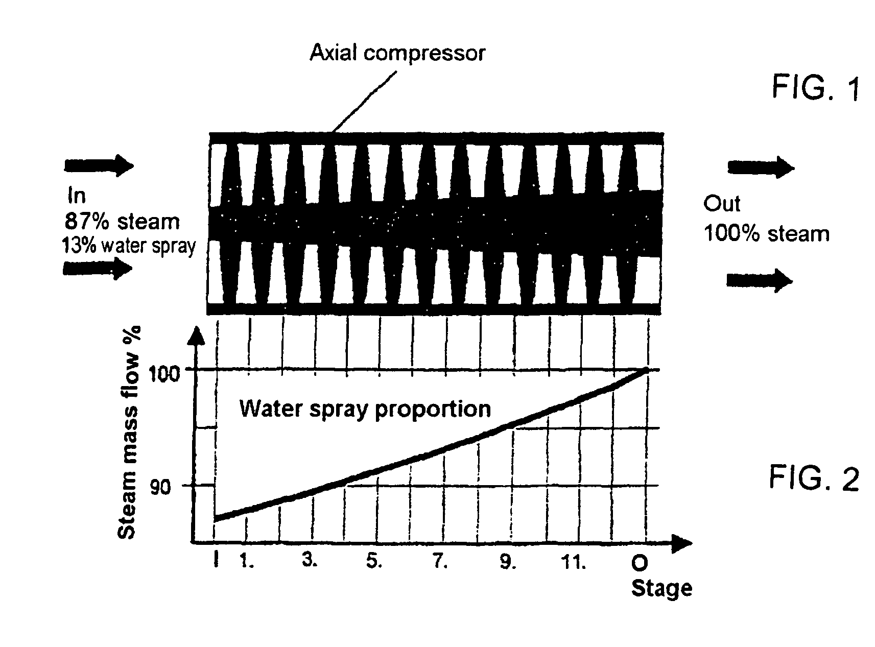 Method for compressing the working fluid during a water/steam combination process