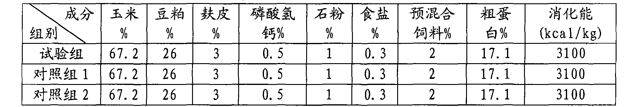 Polysaccharide additive premixing feedstuff for pig