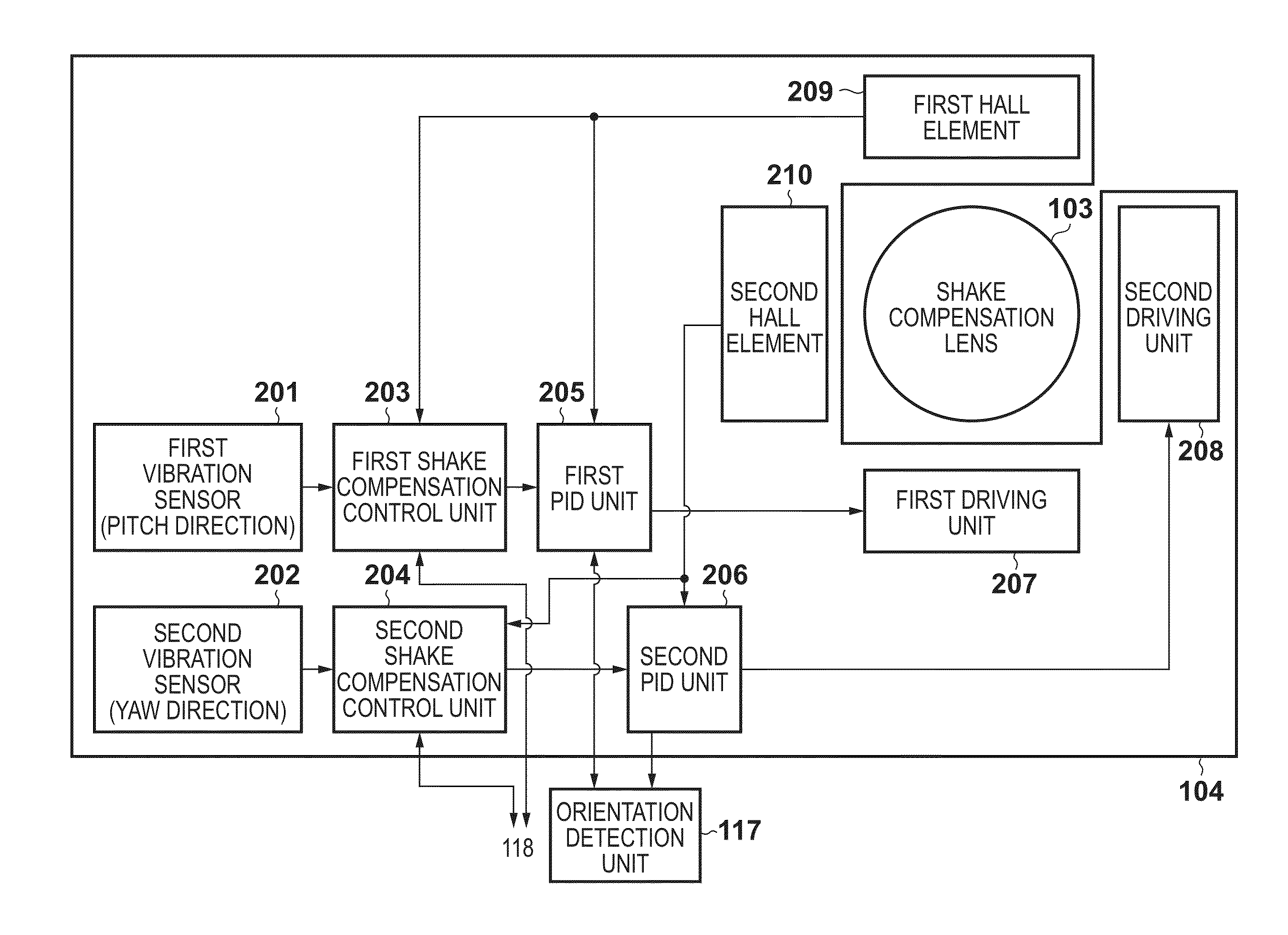 Image stabilization apparatus, image capture apparatus comprising the same, and controlling methods thereof