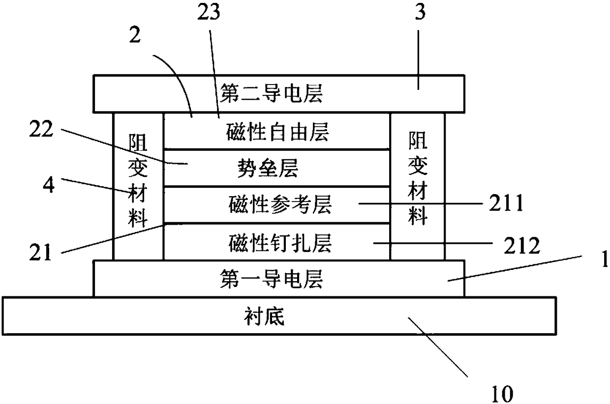 Memory device, method for manufacturing memory device, and electronic device