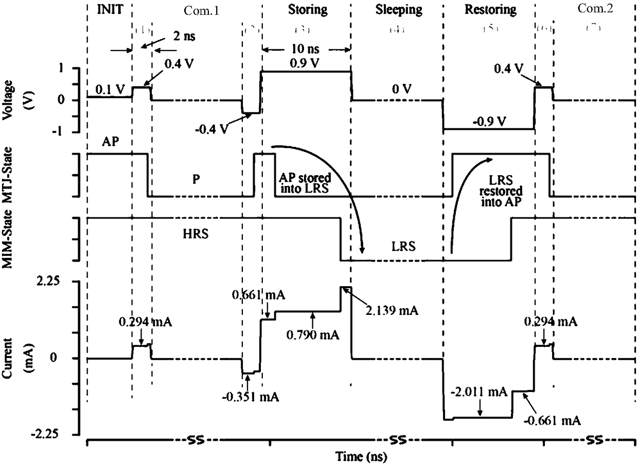 Memory device, method for manufacturing memory device, and electronic device