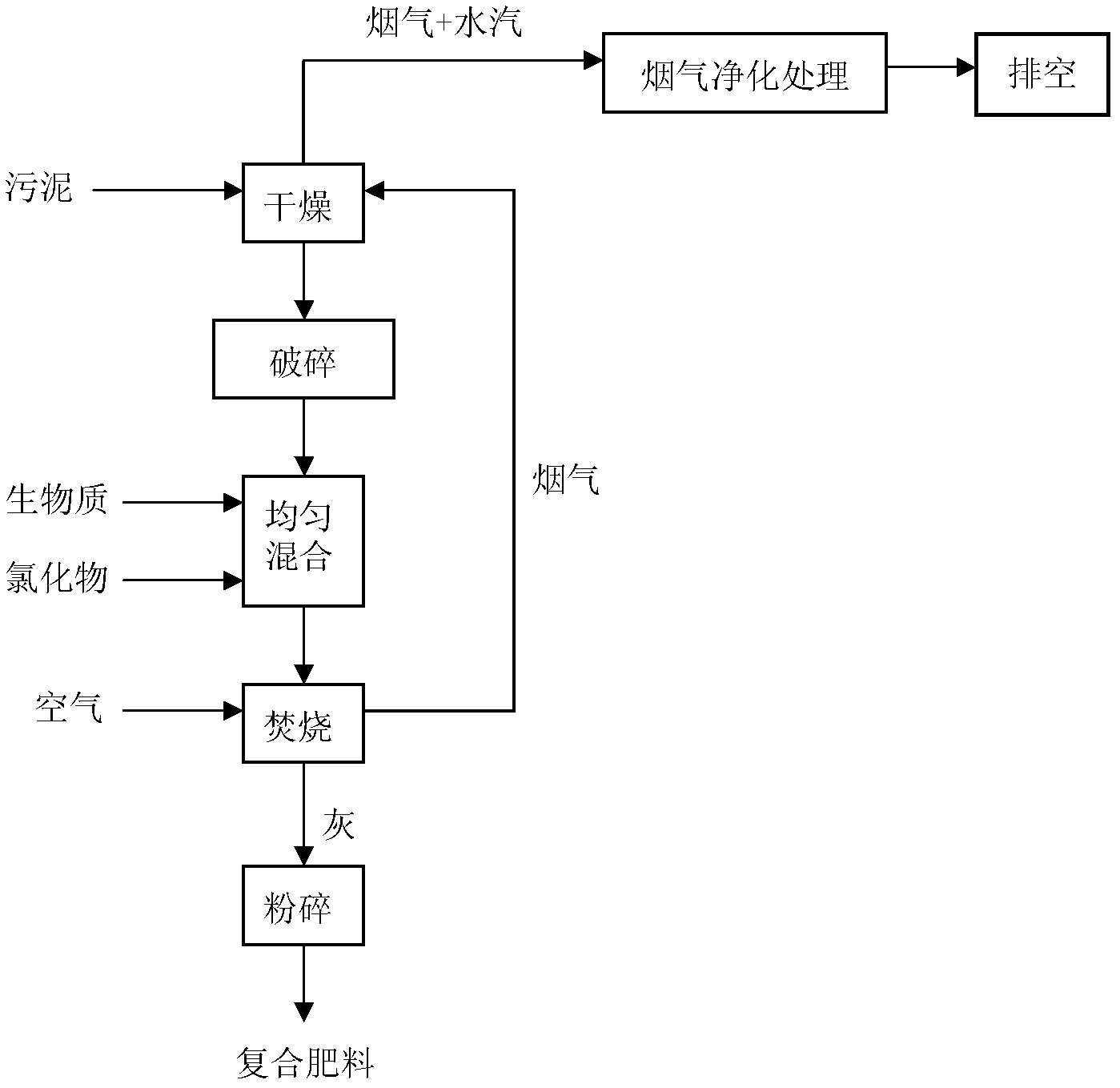 Method for preparing composite slow-release fertilizer by common utilization of biomass and sludge