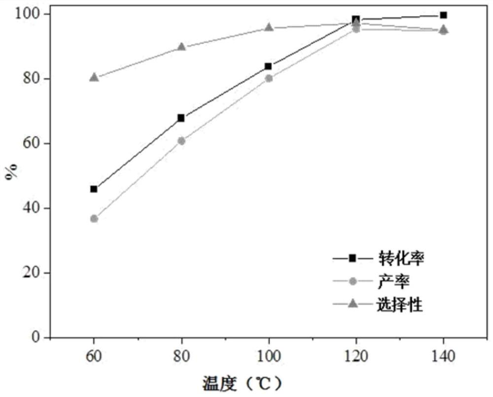 Steviol zirconium catalyst for catalyzing furfural hydrogenation to prepare furfuryl alcohol and preparation method of steviol zirconium catalyst