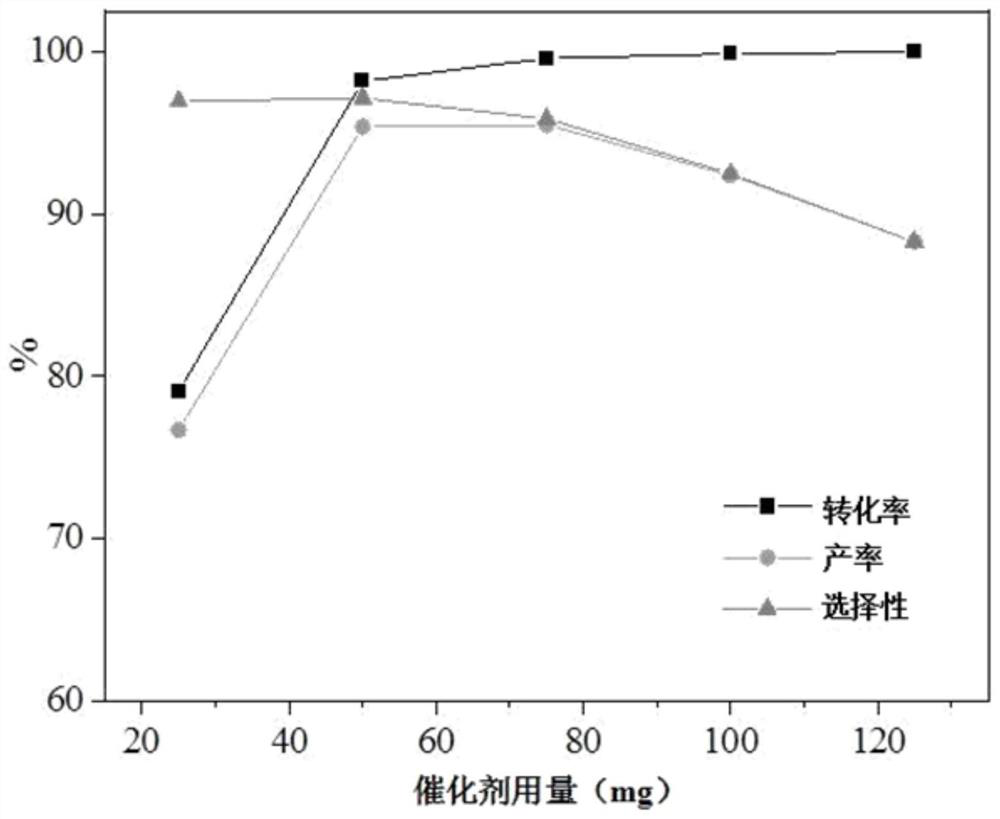 Steviol zirconium catalyst for catalyzing furfural hydrogenation to prepare furfuryl alcohol and preparation method of steviol zirconium catalyst