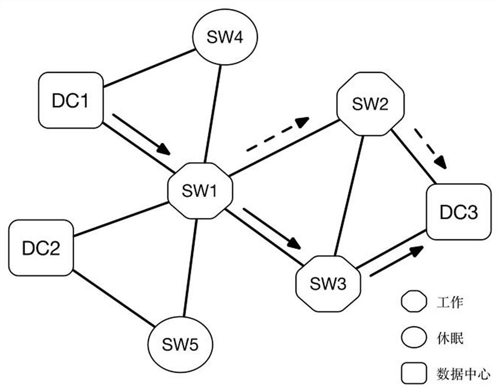 Method for automatically generating RYU controller flow table in uncertain network environment