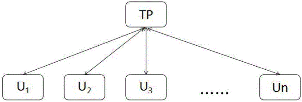 Quantum secret key distribution method with function of bidirectional identity authentication