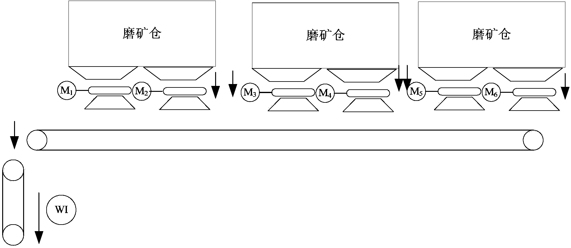 Method and device for controlling discharging of multiple ore grinding bins in ore grinding process