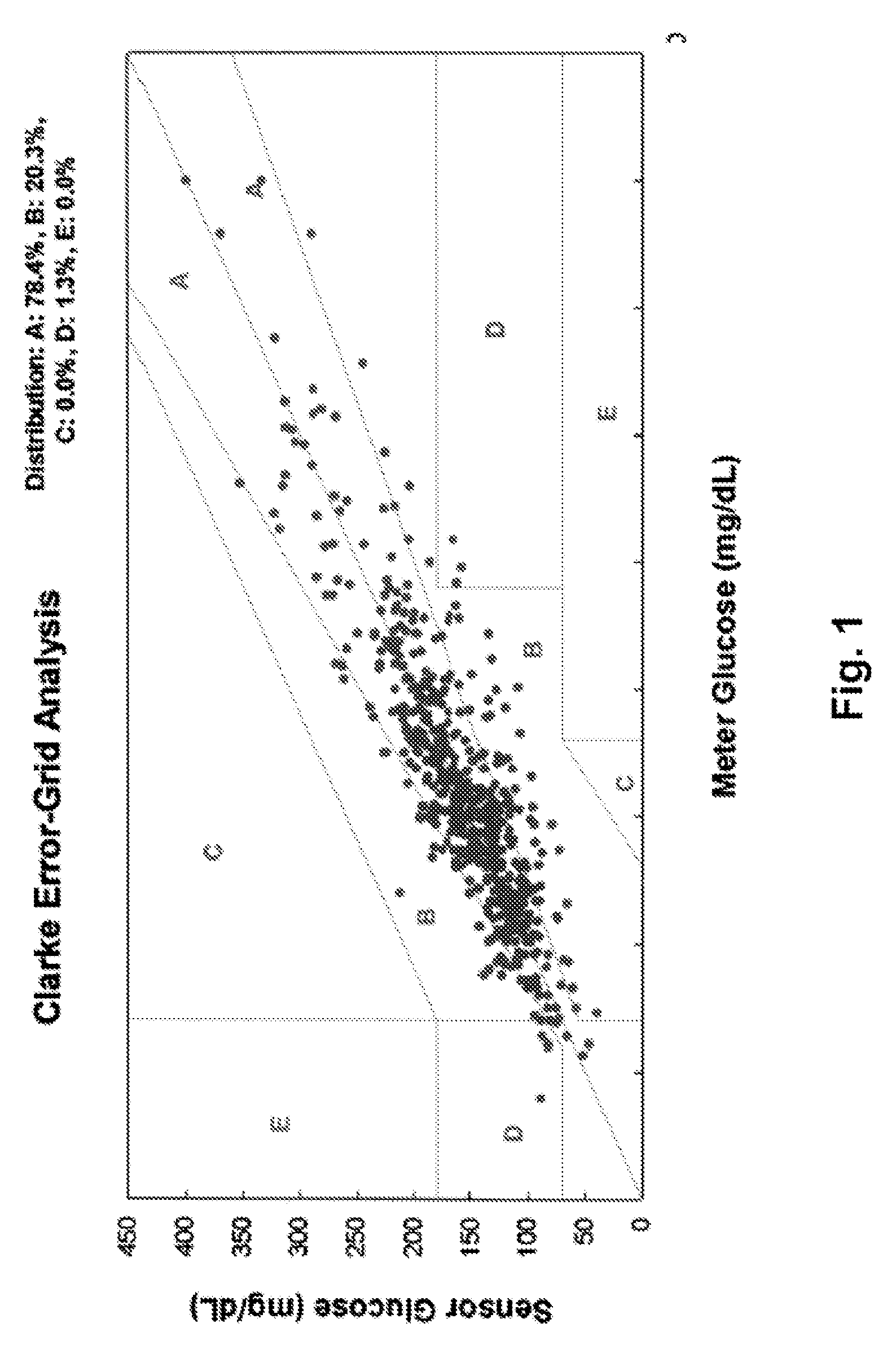 Blood Analyte Determinations