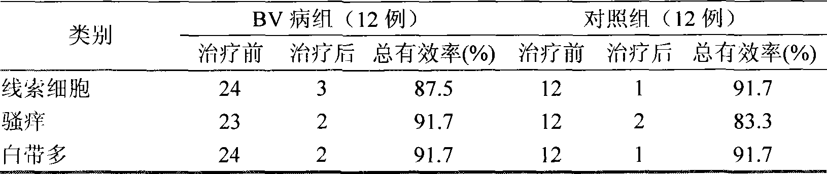 Compound lactobacillus vagina cleaning hygiene body lotion for preventing or treating vaginitis and technology thereof