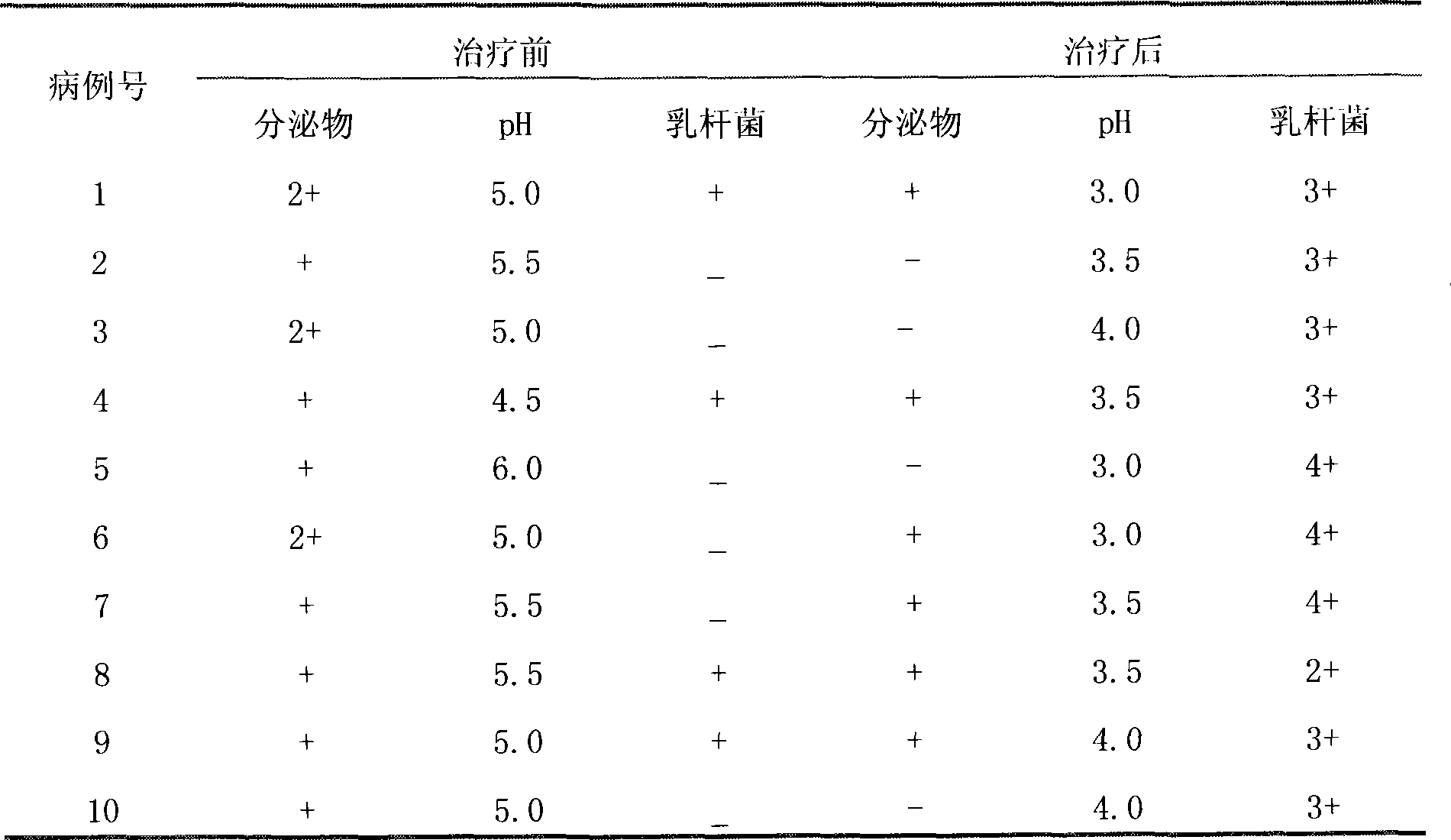 Compound lactobacillus vagina cleaning hygiene body lotion for preventing or treating vaginitis and technology thereof