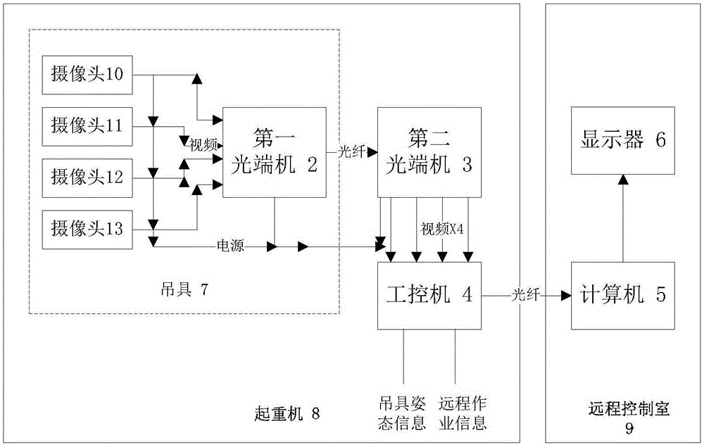 Container crane spreader to container guidance system