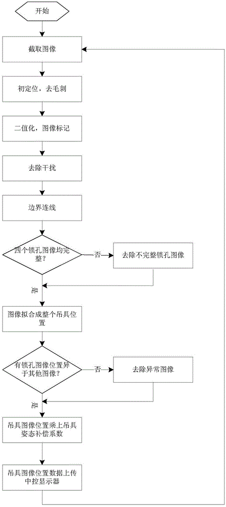 Container crane spreader to container guidance system