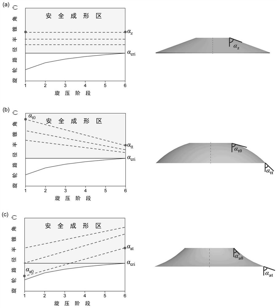 The Design Method of Orbiter Wheel Path Based on Wrinkle Defect Consideration