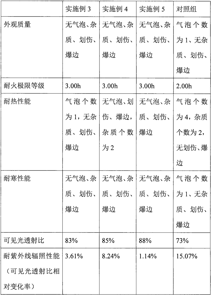 Ultralow-temperature pouring sealant fireproof glass and preparation method thereof