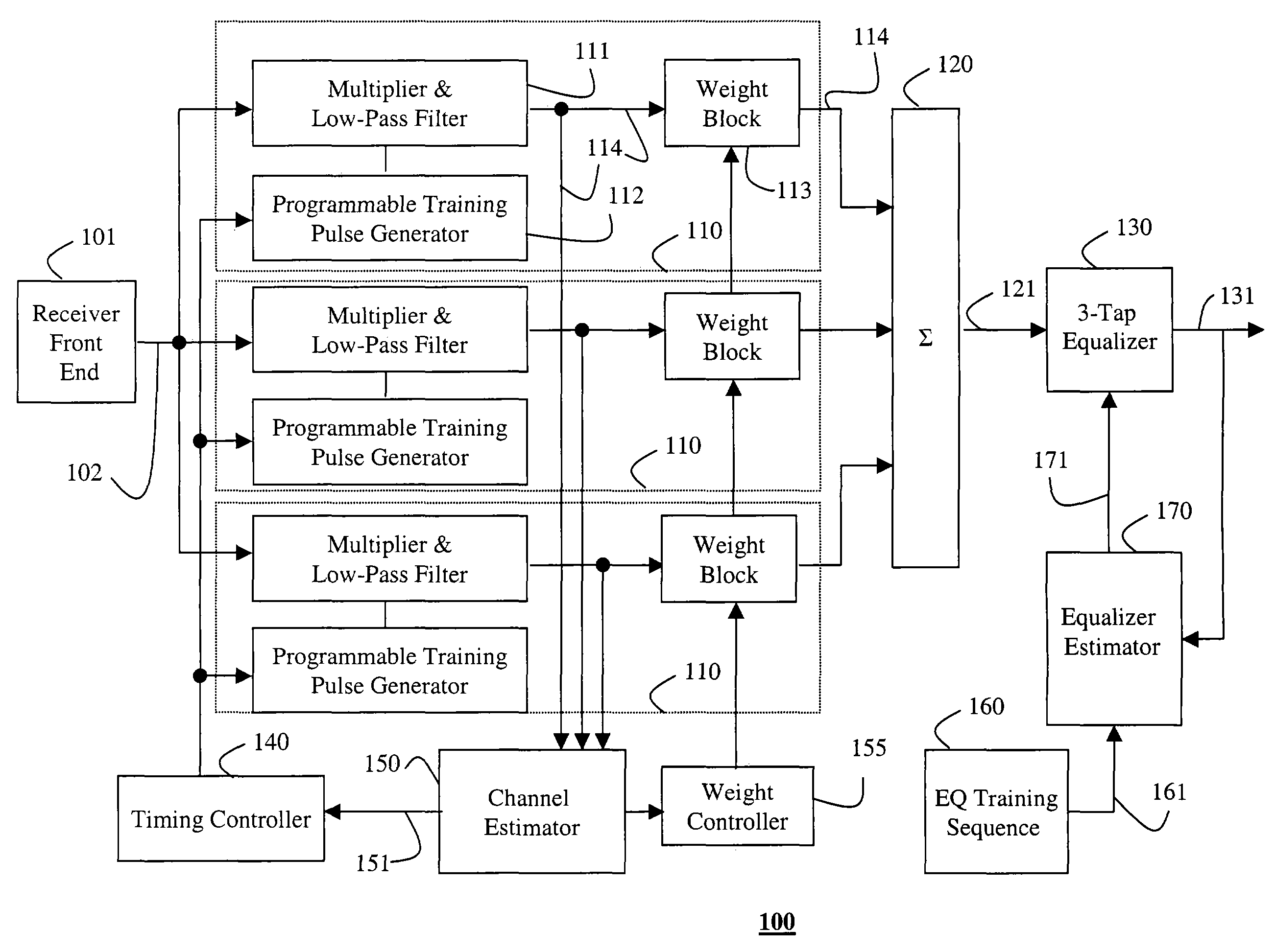 Estimating channel impulse response and equalizer coefficients in UWB communication systems