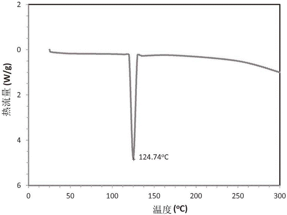 Nicotine salt with m eta-salicylic acid