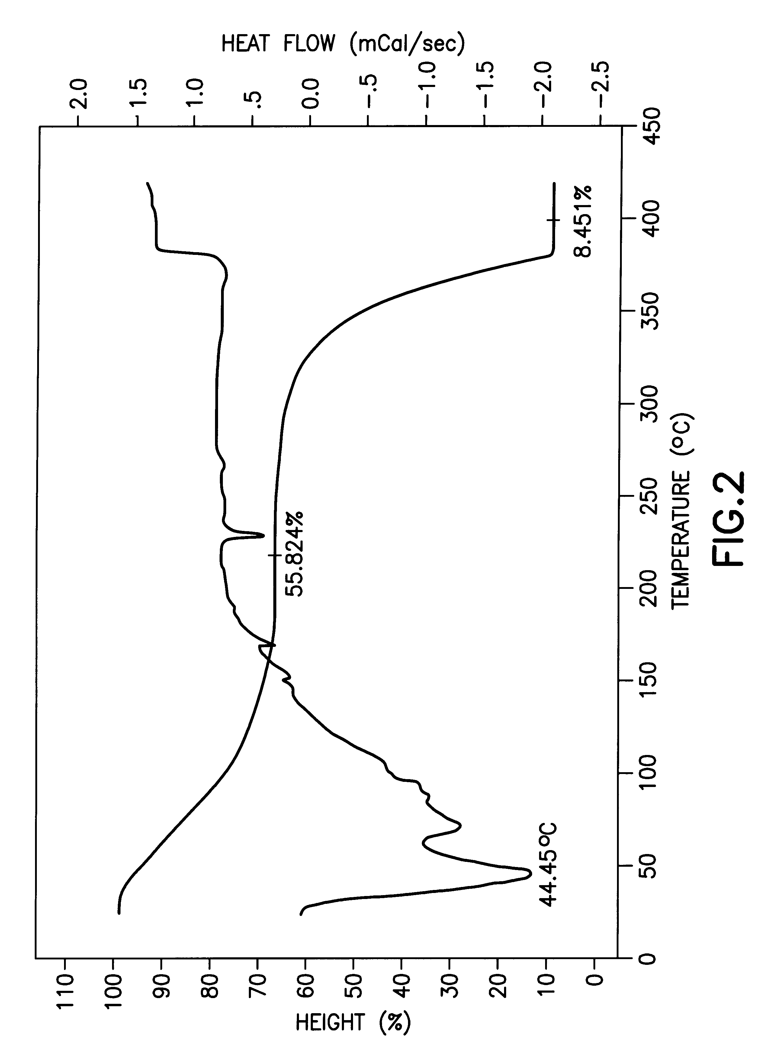 Tetrahydrofuran-adducted group II beta-diketonate complexes as source reagents for chemical vapor deposition