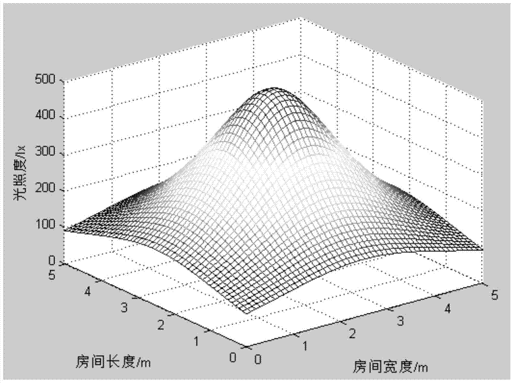 Arrangement method of indoor LED light array taking into account the reliability of lighting and communication