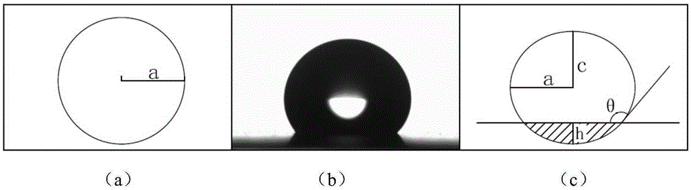 Liquid drop diameter distribution measurement method based on hydrophobic material