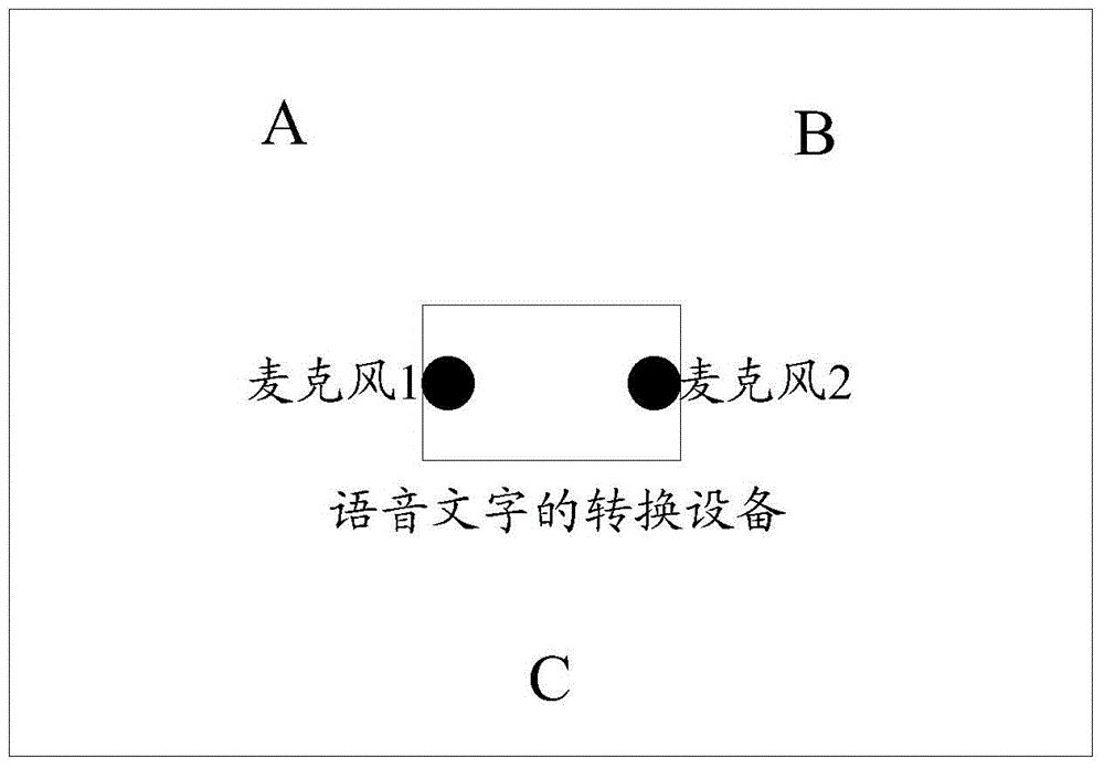 Voice-to-character conversion method and device