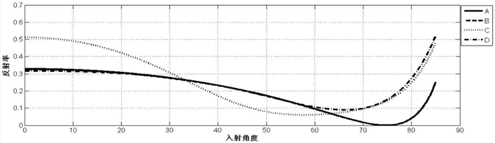 Laser annealing device and annealing method thereof