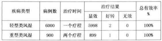 Medicated wine for radically treating rheumatoid disease and preparation method thereof