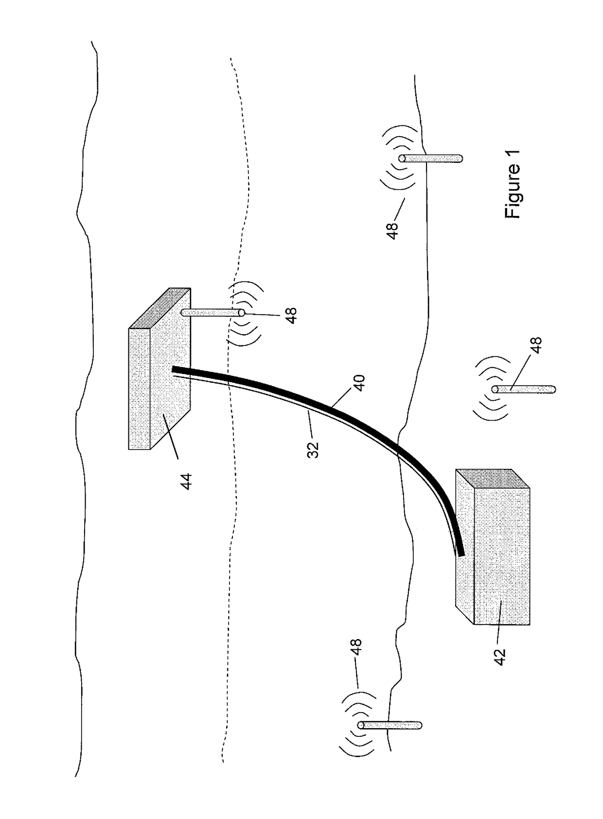 Structure monitoring