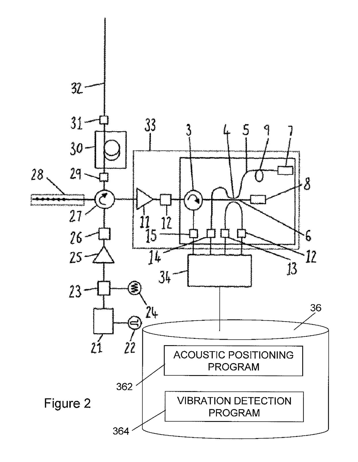 Structure monitoring