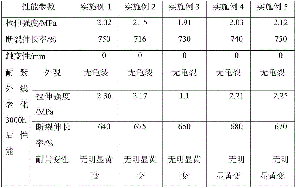 One-component moisture cured polyurethane sealant excellent in weather resistance and preparation method thereof