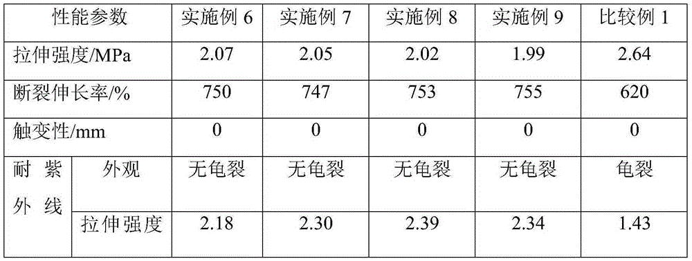 One-component moisture cured polyurethane sealant excellent in weather resistance and preparation method thereof