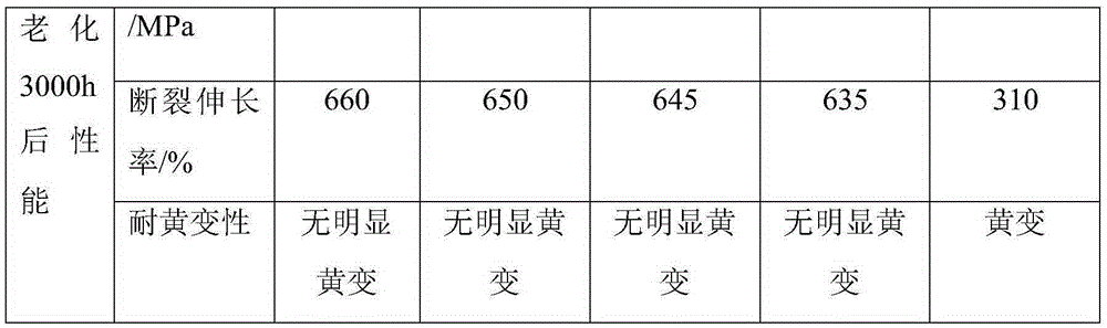 One-component moisture cured polyurethane sealant excellent in weather resistance and preparation method thereof