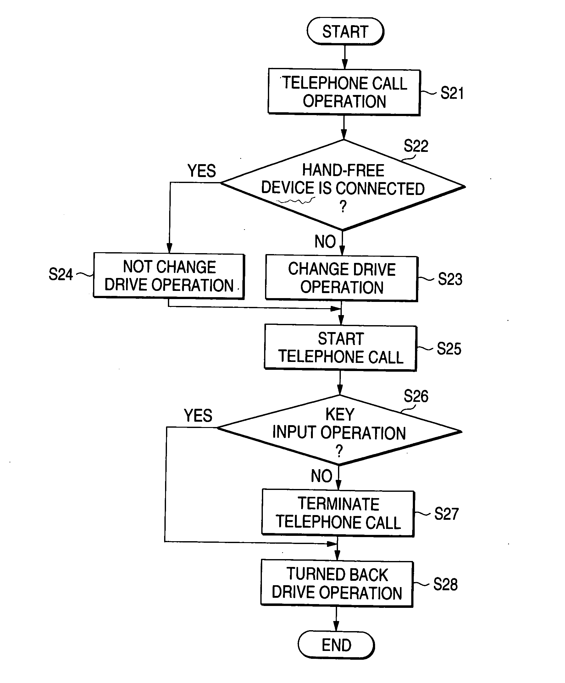 Mobile terminal device