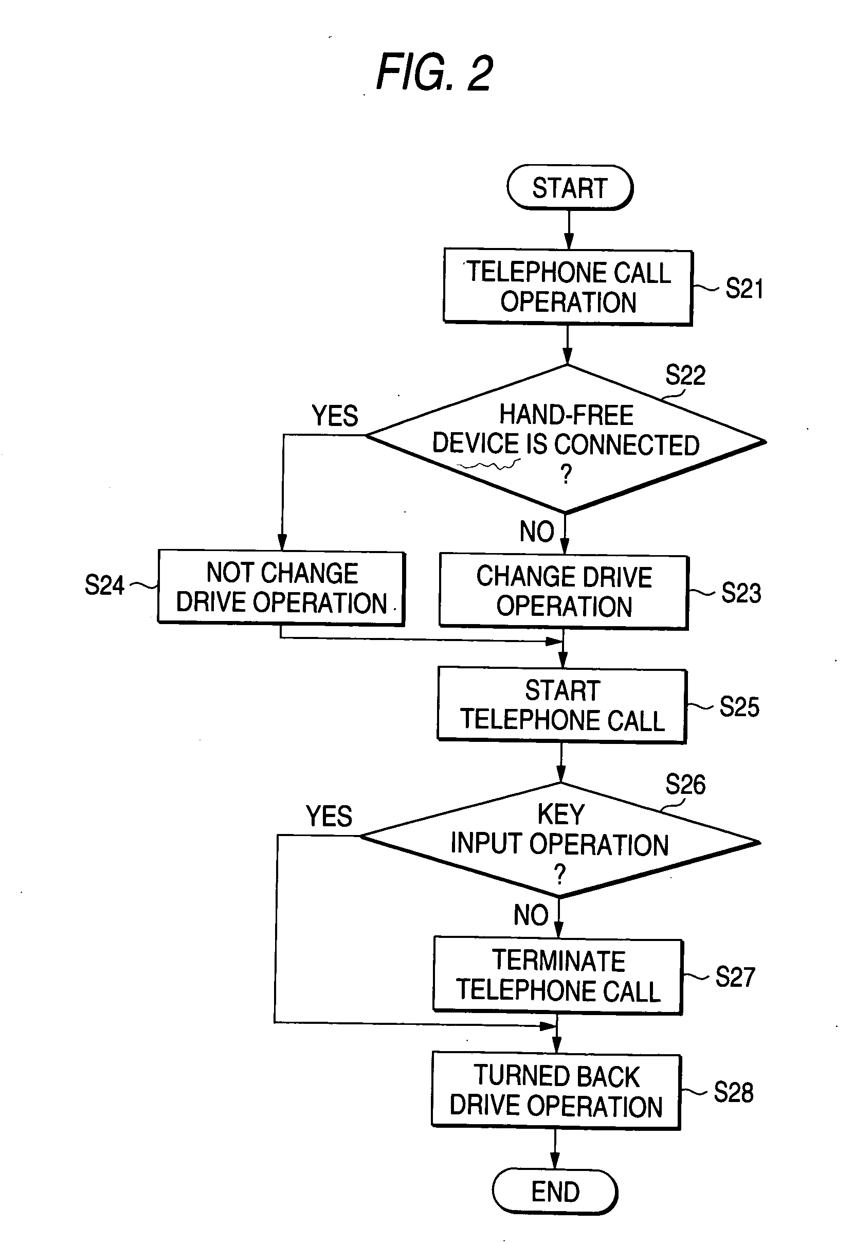 Mobile terminal device