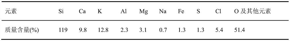 Potassium extraction system and method based on biomass combustion fly ash