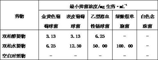 Film-spraying agent for treating acute soft tissue injuries