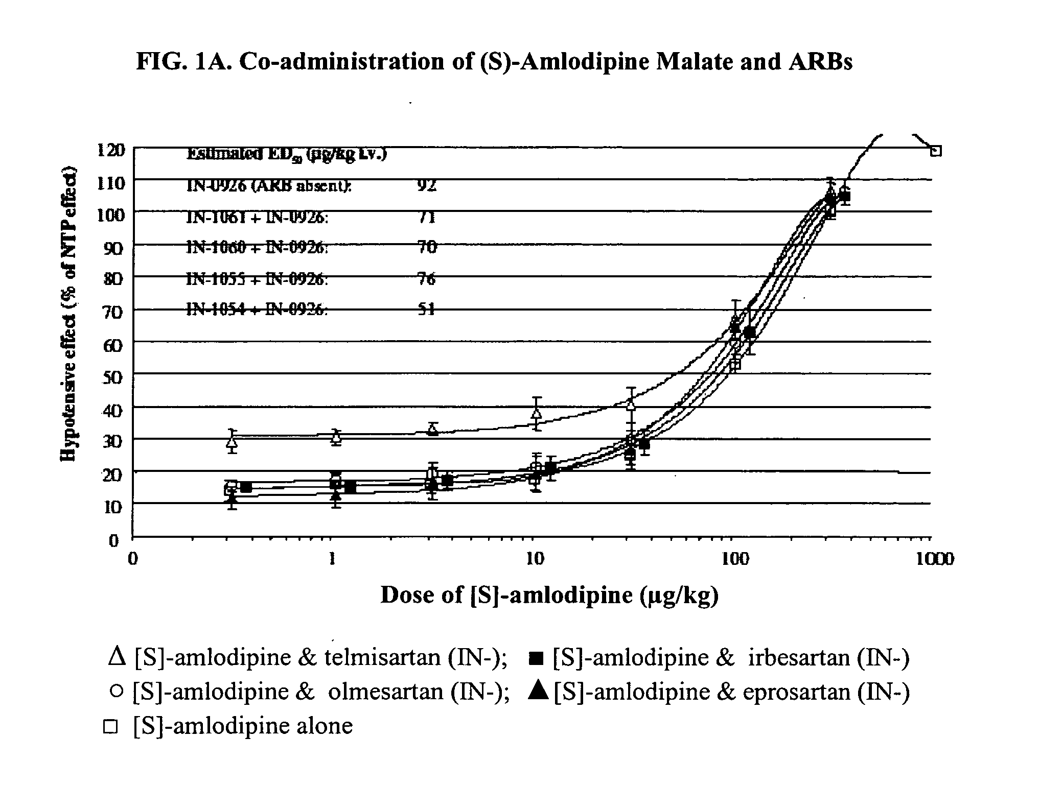 Compositions comprising (S)-amlodipine malate and an angiotensin receptor blocker and methods of their use