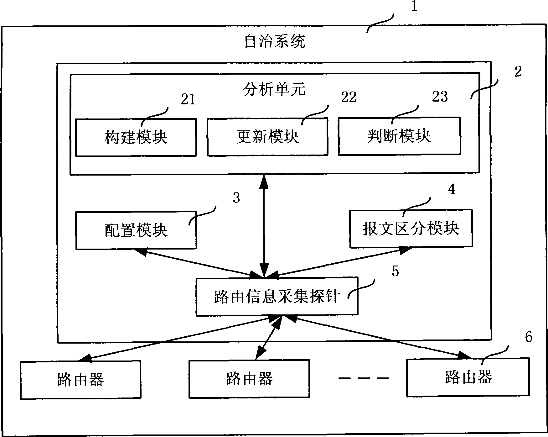 System and method for abnormal network positioning of autonomous system