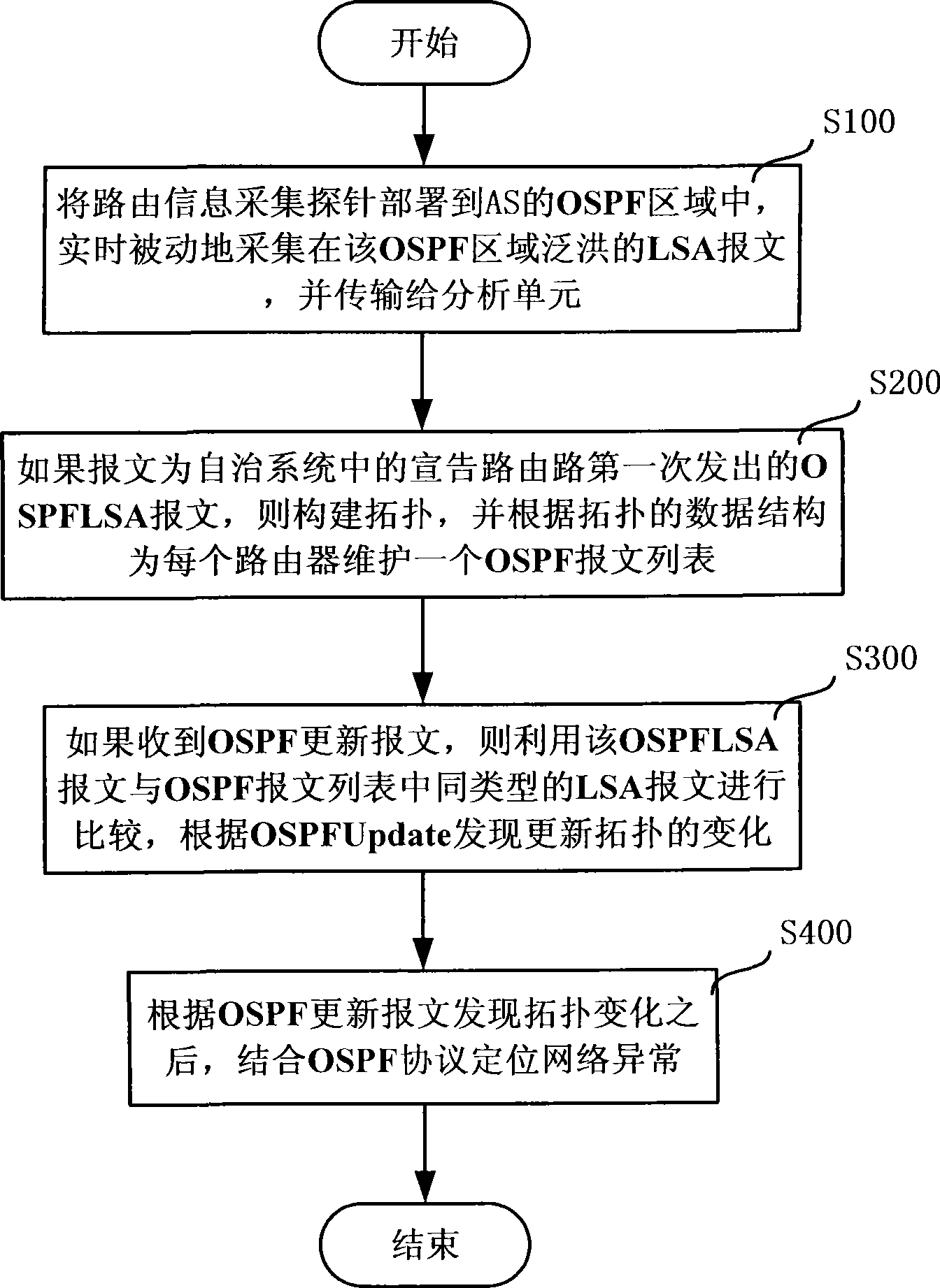 System and method for abnormal network positioning of autonomous system