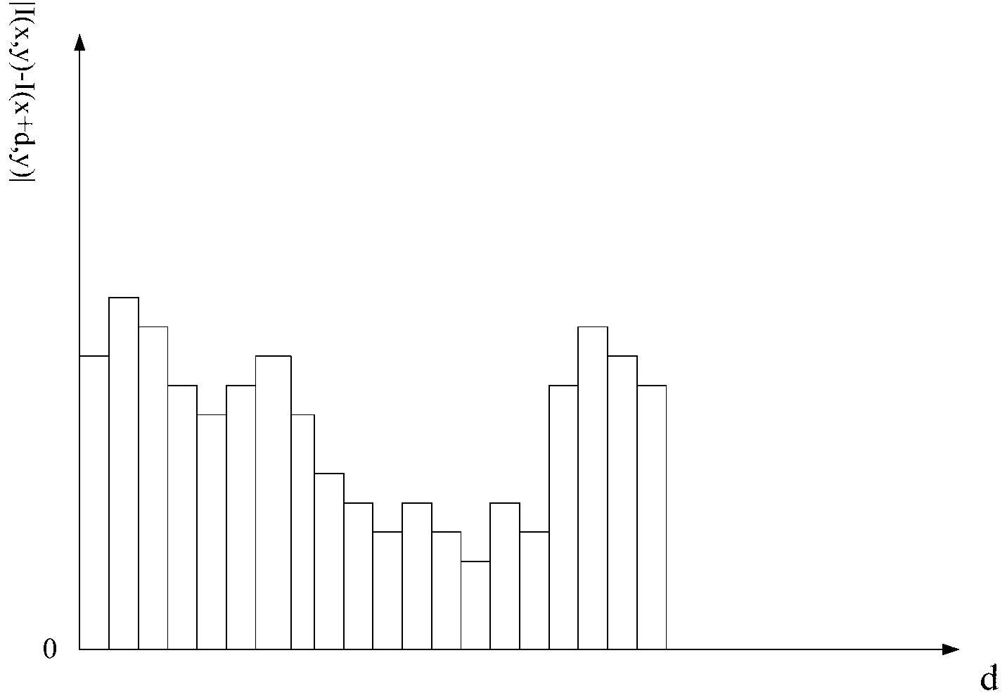 Rapid stereo matching method and disparity map obtaining method both aiming at high-definition image pair