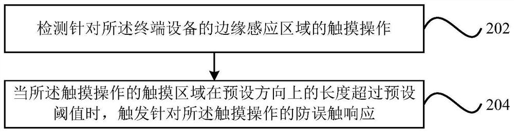 Edge false touch prevention method and device, computer-readable storage medium