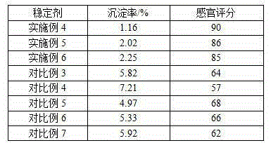 Preparation method and application of sodium stearyl lactate