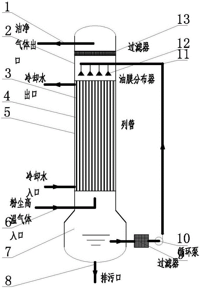 Vacuum steel making special-purpose oil film-type dust-removal cooler and dust removal method thereof