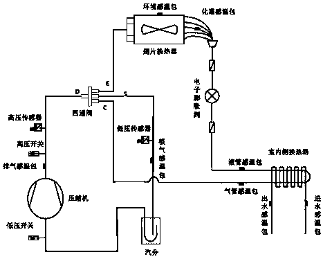 Four-way valve anomaly detection method and device and air conditioning unit