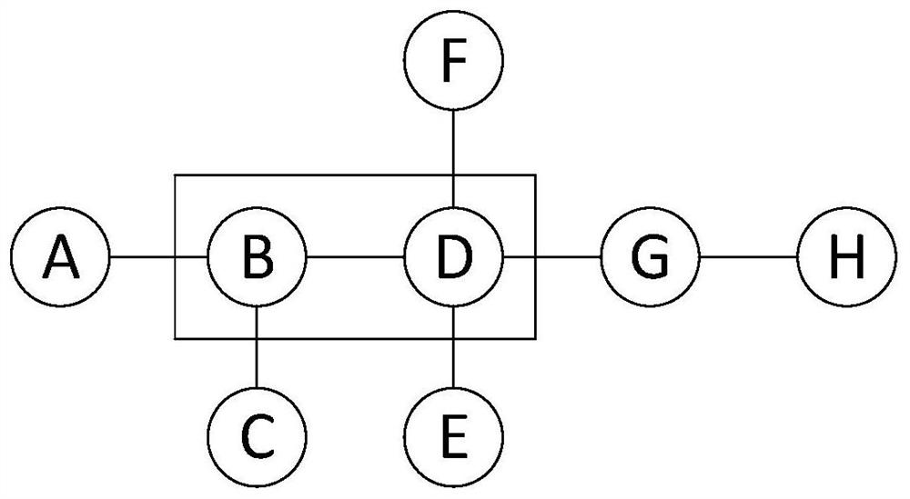 Molecular fragment library determination method, molecular segmentation method and device