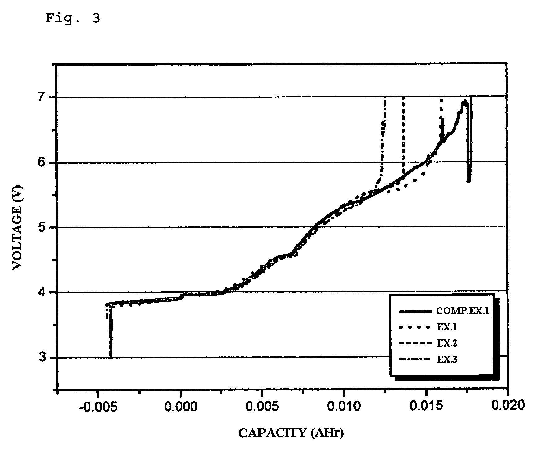 Additive for non-aqueous electrolyte and secondary battery using the same