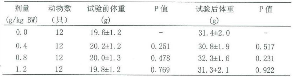 Pharmaceutical composition for improving sleep and preparation method and application of pharmaceutical composition