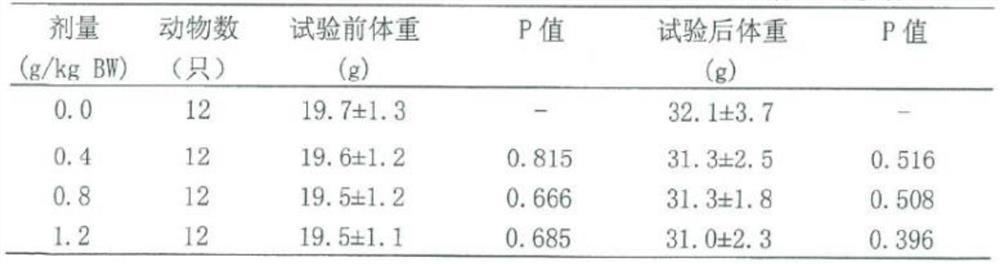 Pharmaceutical composition for improving sleep and preparation method and application of pharmaceutical composition