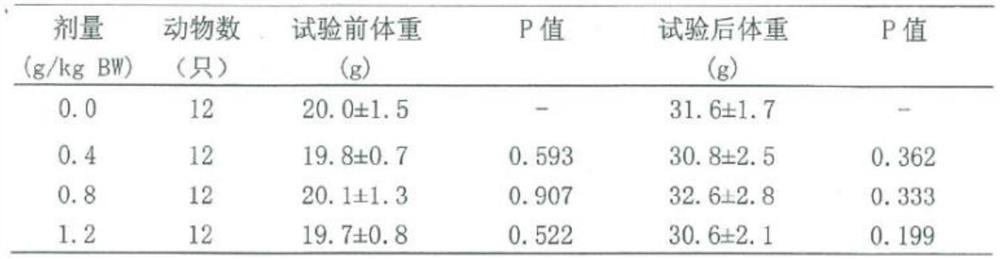 Pharmaceutical composition for improving sleep and preparation method and application of pharmaceutical composition