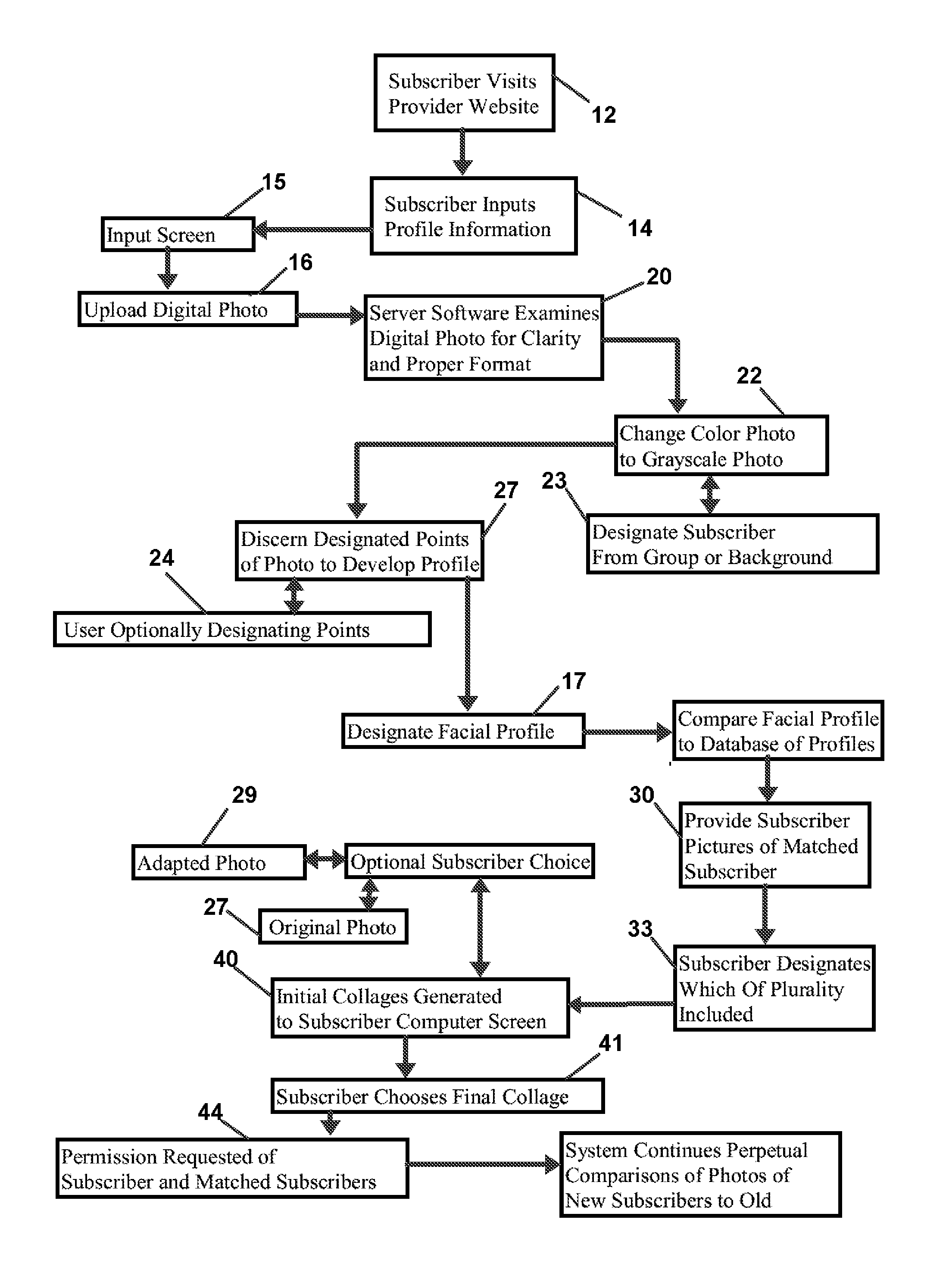 Method and Apparatus for Encouraging Social Networking Through Employment of Facial Feature Comparison and Matching