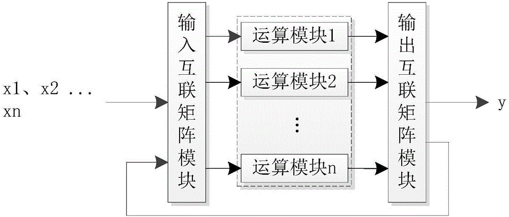 Operation circuit based on FPGA (Field Programmable Gate Array), oscilloscope and measuring instrument